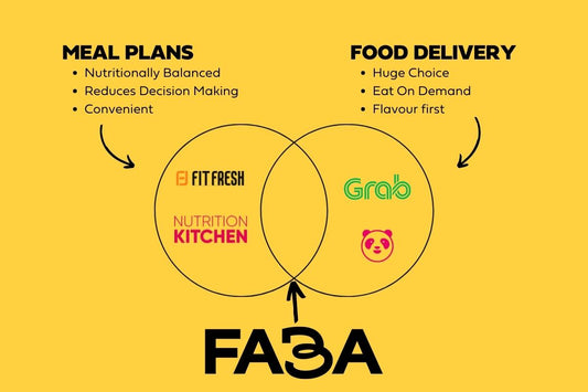 Is a Meal Plan for you in Singapore?